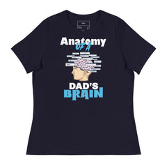 ANATOMY OF A DAD'S BRAIN